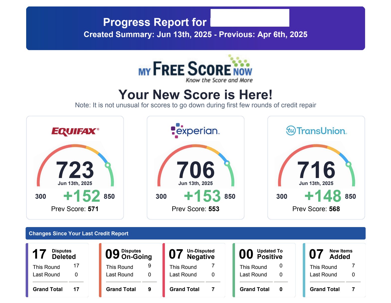 Credit score improvement dashboard screenshot